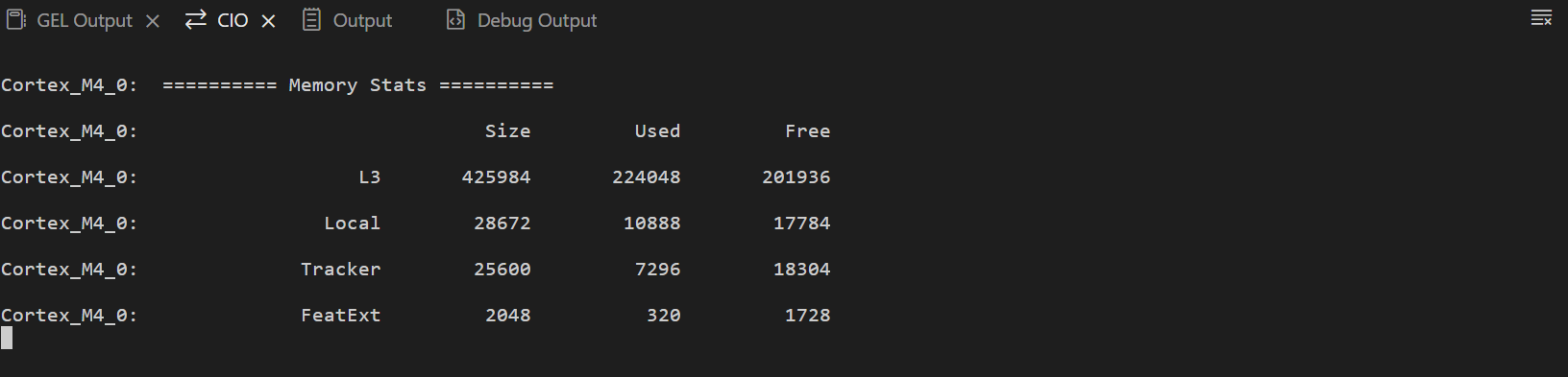 CIO Output